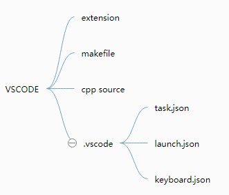 vscode-configure